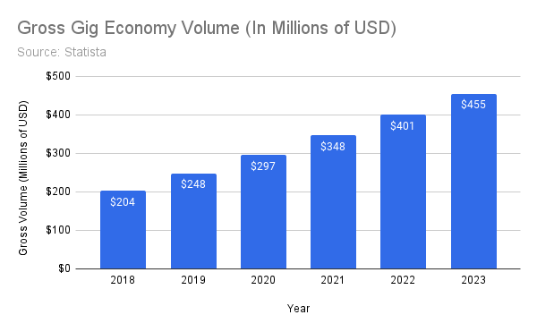 what-is-the-gig-economy-and-why-it-s-broken